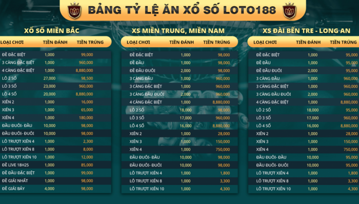 Giao diện trực quan và dễ sử dụng của loto188